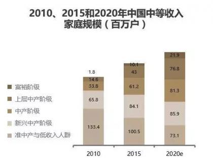 家装消费趋势升级：成都装修进入到个性化消费时代