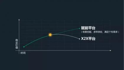 后互联网时代，互联网家装正被全新赋能方式颠覆